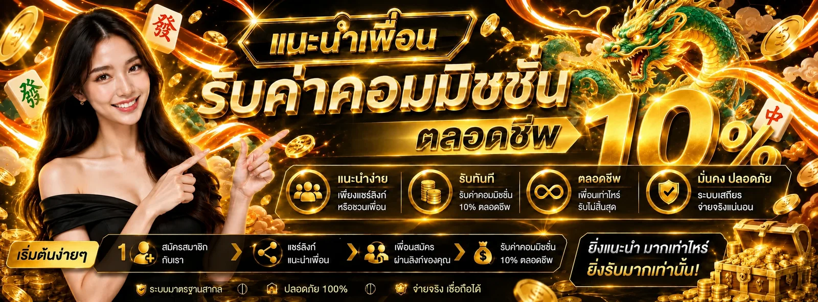 RAZA168 ระบบแนะนำเพื่อนพร้อมมังกร Mahjong Ways